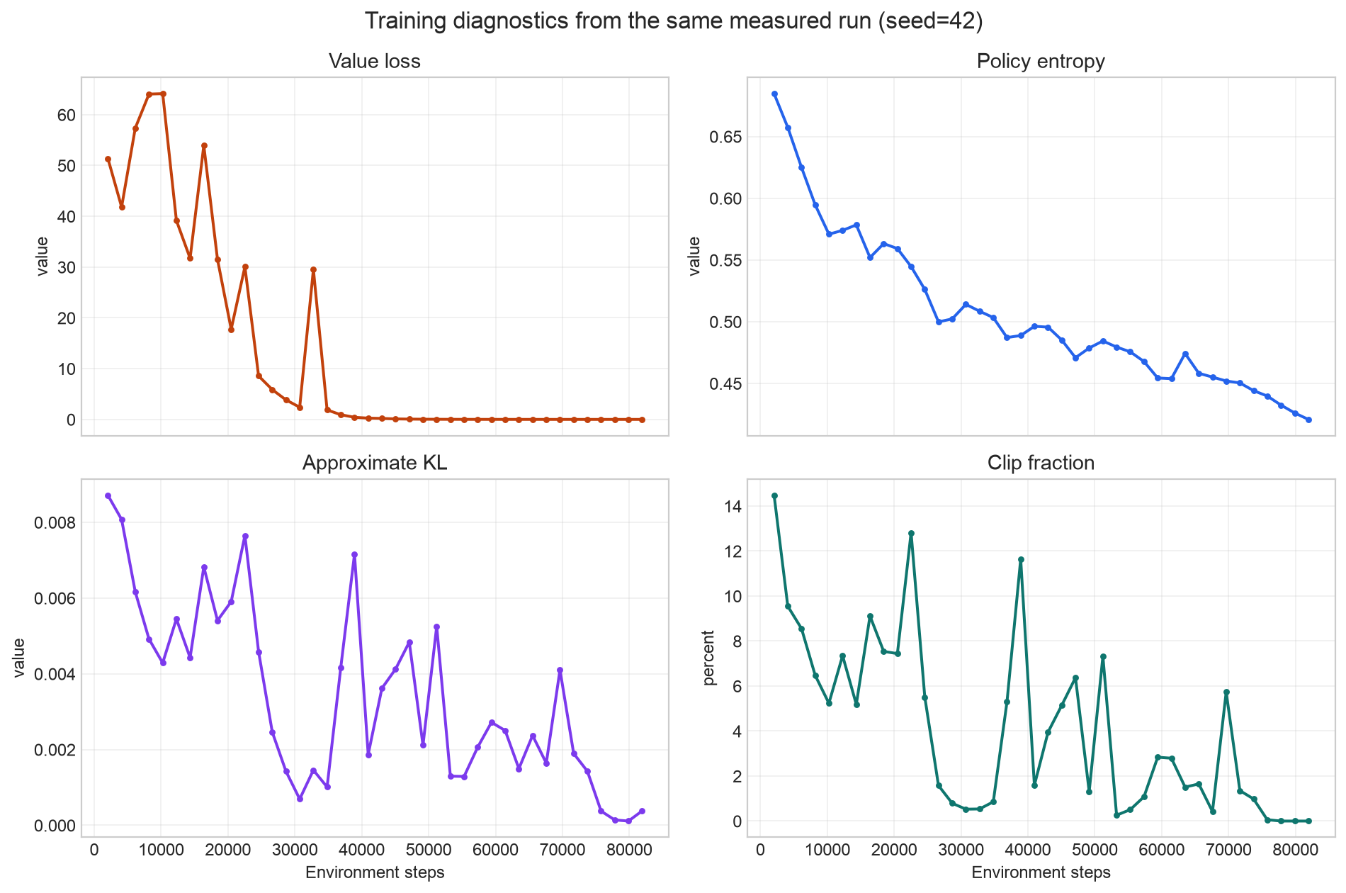 Four diagnostics from the same measured run