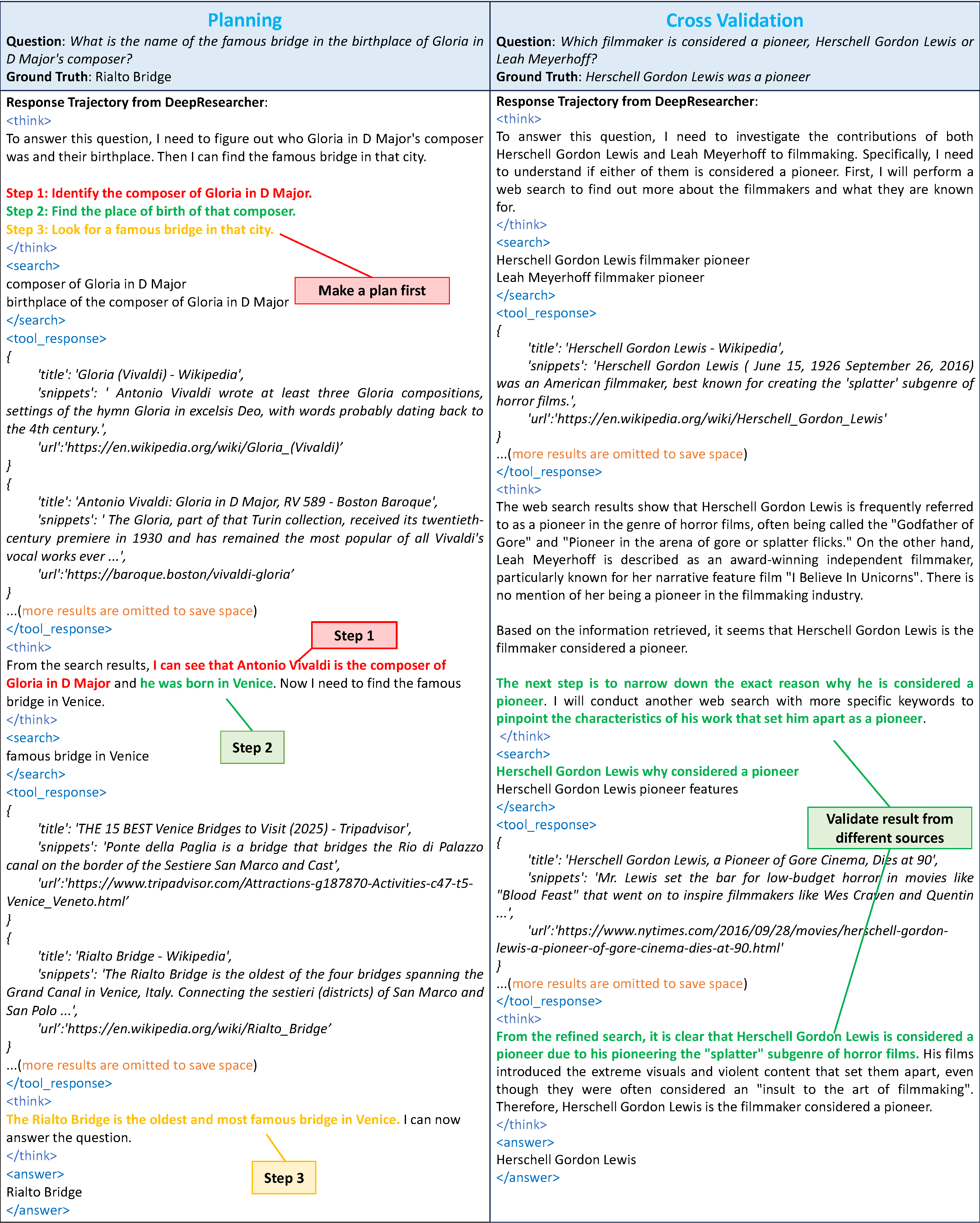 DeepResearcher emergent planning, cross-verification, and self-reflection behaviors after RL training