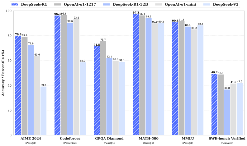 DeepSeek-R1 Pipeline