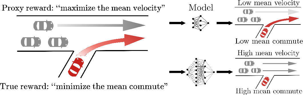 Three types of reward misspecification: wrong weights, wrong ontology, and wrong scope