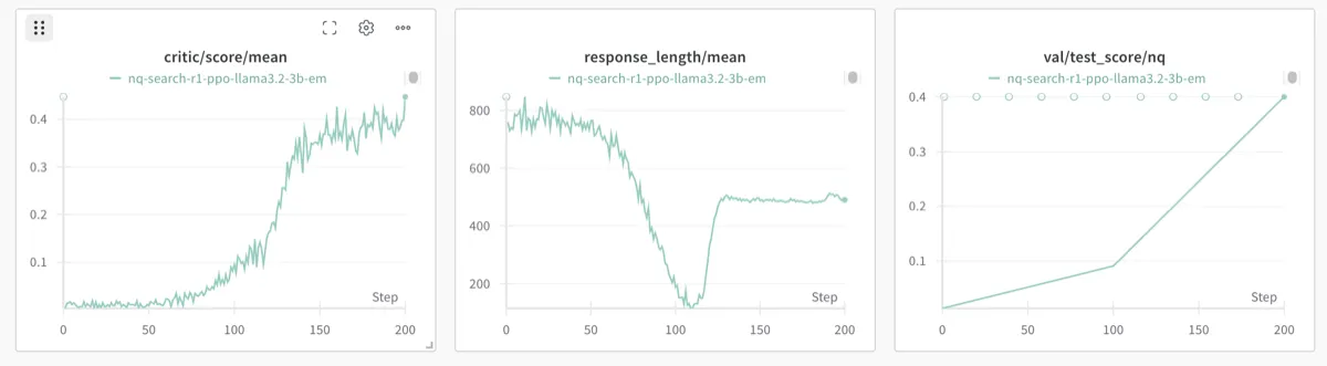 LLaMA3.2-3B-Base learns to call search engines and improves performance after RL training