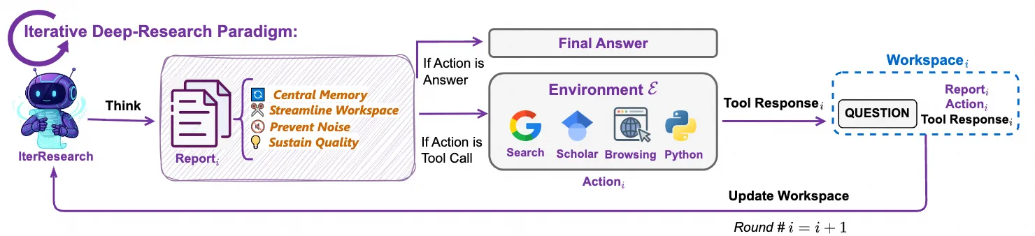 Deep Research Agent multiple technical path comparison