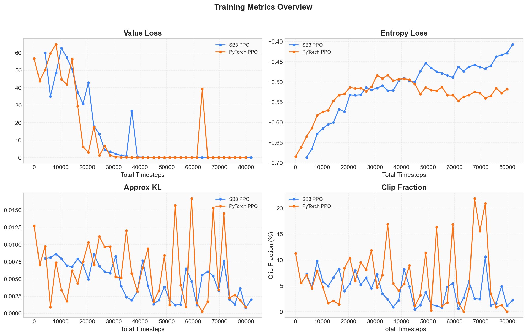 Training Metrics Four-Panel View