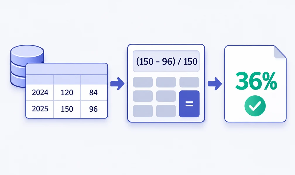 FinQA Agent · Task illustration · Query data · Calculate · Answer
