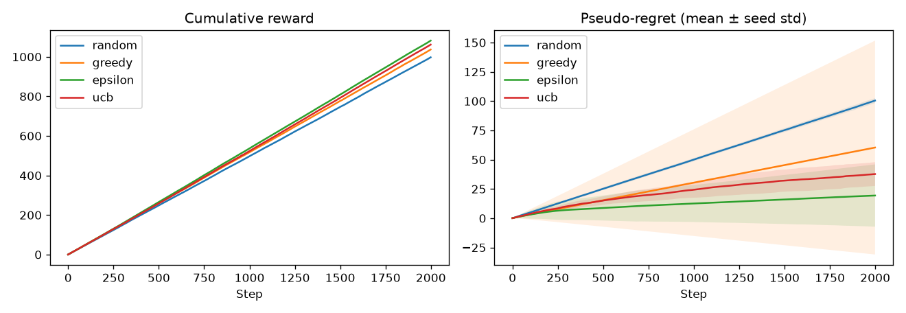 Bandit · Local experiment result