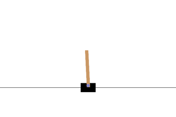 DQN · Double DQN · Local experiment result