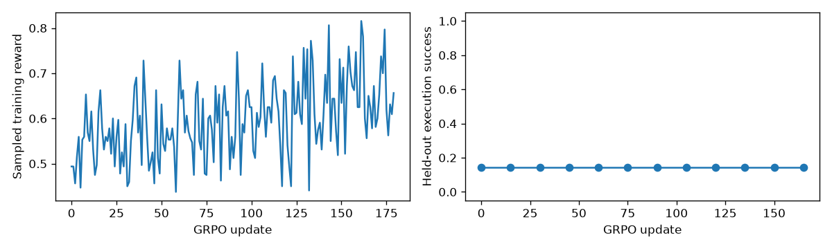 Tool Calling · Local experiment result