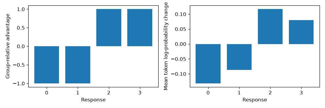 GRPO · RLVR · Local experiment result