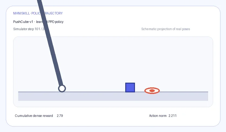 ManiSkill · Local experiment result