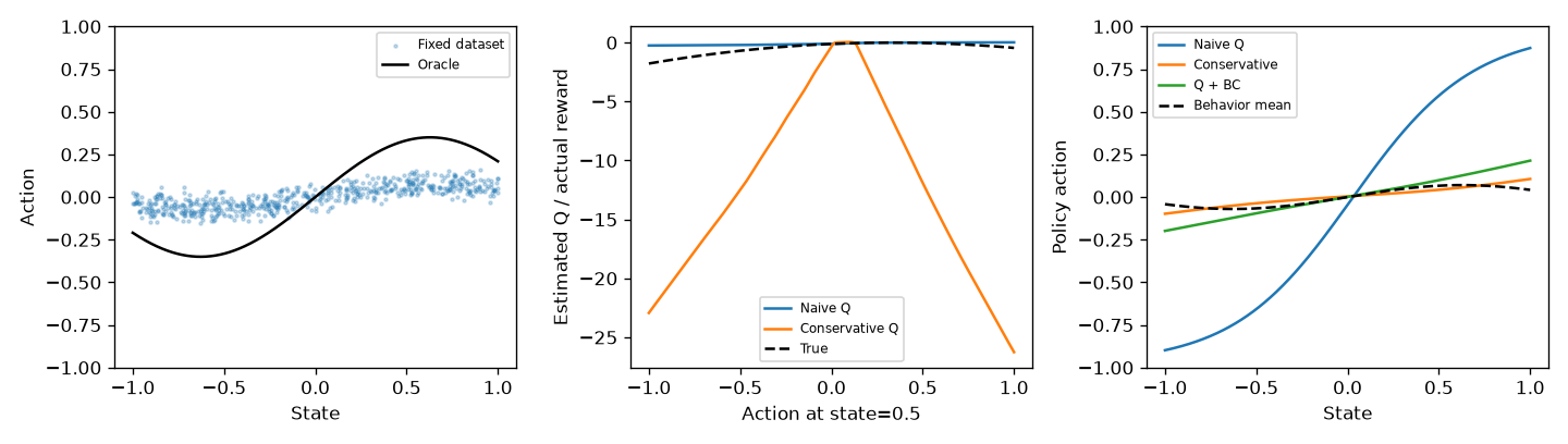 Offline RL · Local experiment result
