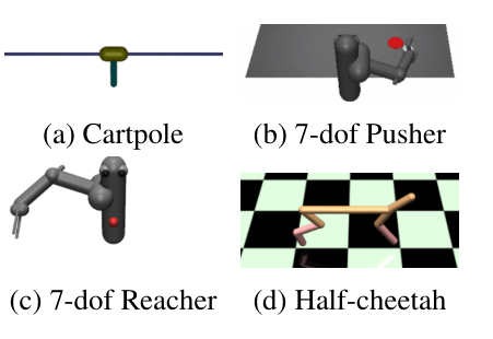 PETS 的四个控制任务画面标明其模型预测控制实验实际作用的系统。
