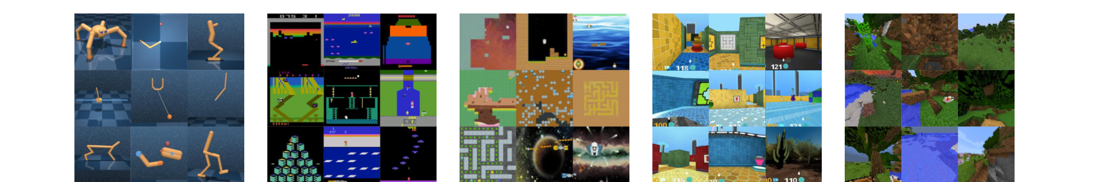 DreamerV3 的实验环境拼图同时呈现控制、Atari、DMLab、ProcGen 与 Minecraft,直观看到“一套配置跨领域”的实际任务跨度。