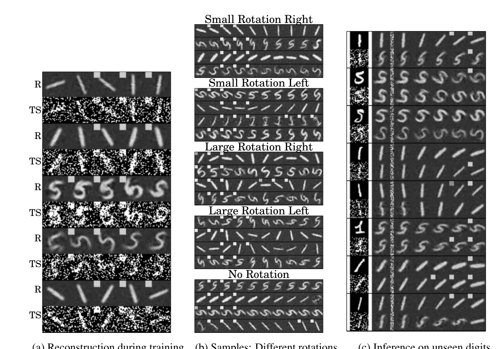 Deep Kalman Filter 的重建、采样与未见数字推断展示深度状态空间模型如何用后验校正再向前生成。