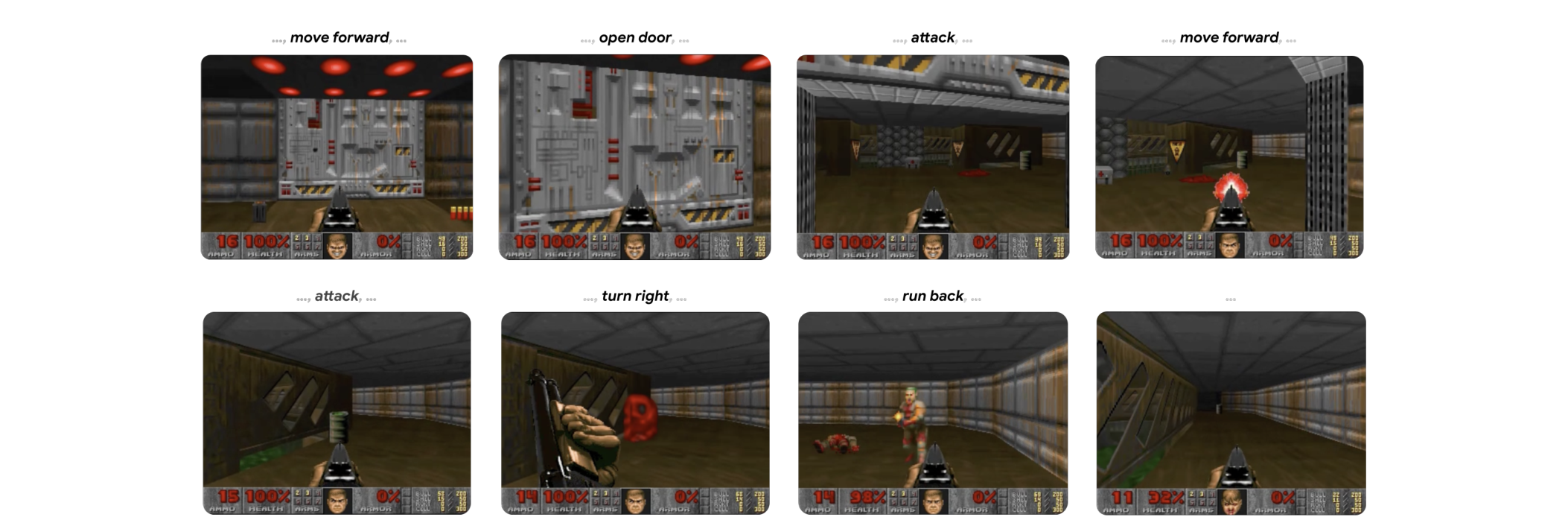 GameNGen 在 20 FPS 下响应玩家动作生成 DOOM 画面，说明动作条件视频世界模型能够进入实时闭环。